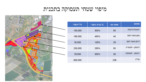 מיפוי שטחי תעסוקה בתכנית